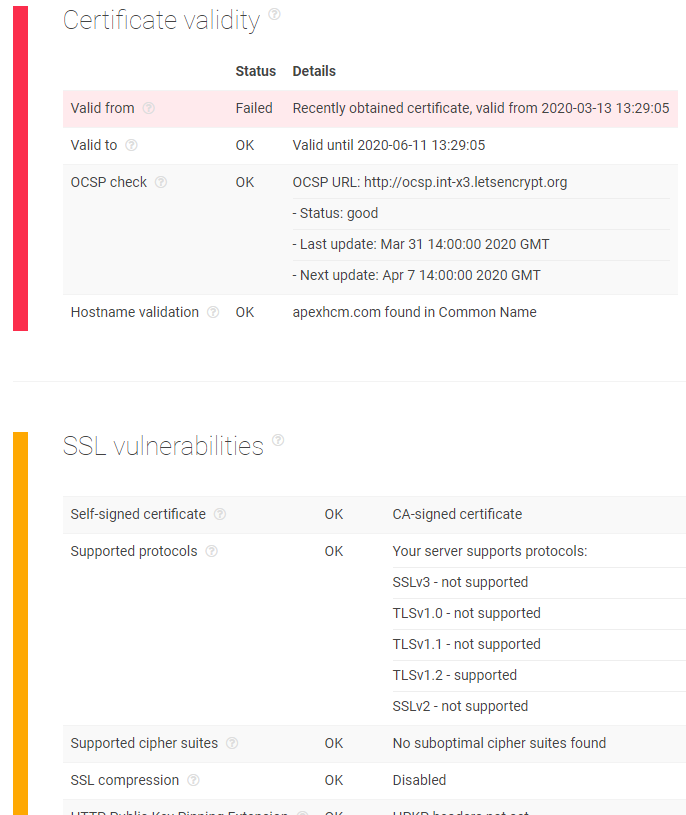 Secure Sockets Layer (SSL) Certificates