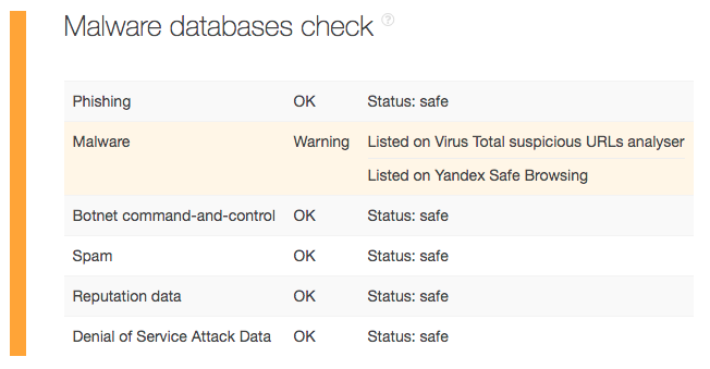 Avoid Domain Blacklisting by Identifying Bad Neighbors