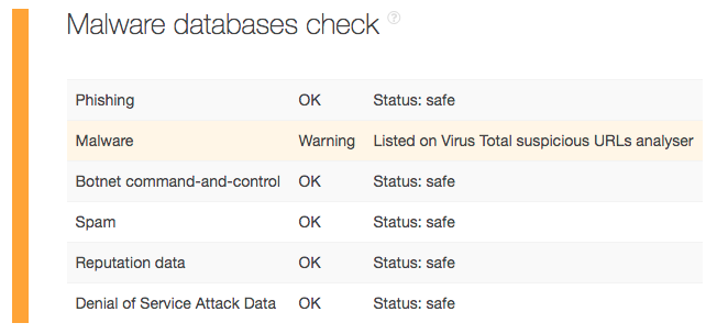 Pinpoint All Other Possible Threat Sources with a Single IoC