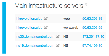 Pinpoint All Other Possible Threat Sources with a Single IoC